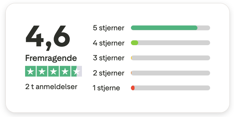 kreditNU trustpilotscore