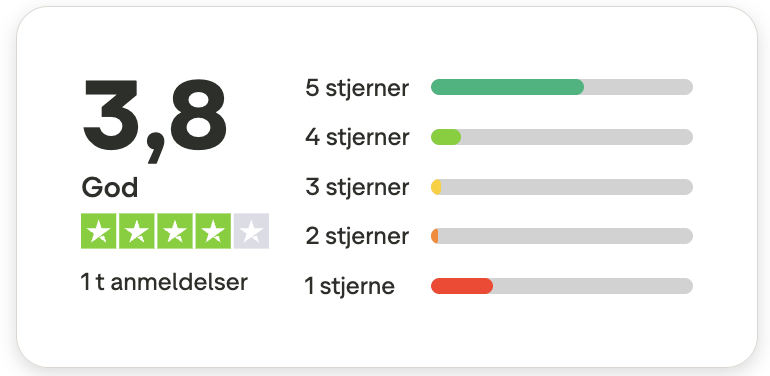 cashper anmeldelser på trustpilot