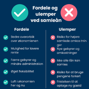 fordele og ulemper ved samlelån