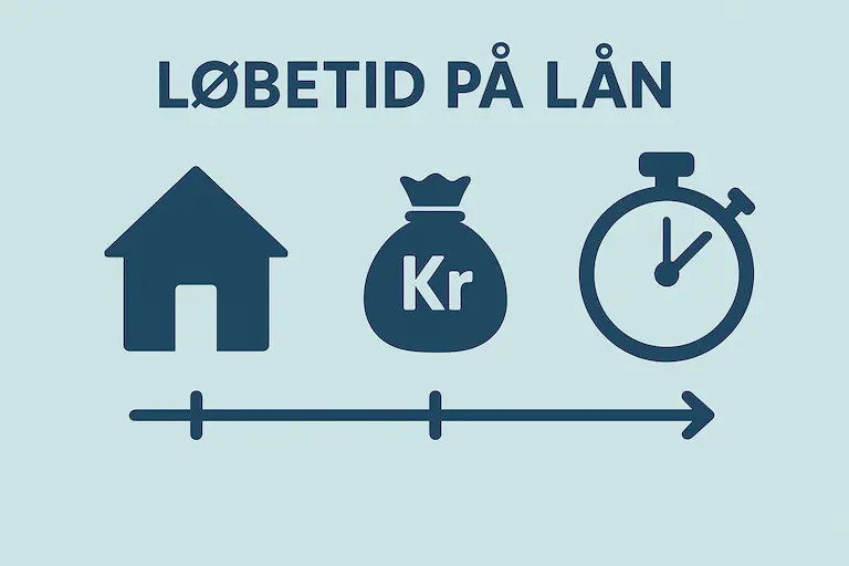 løbetid på lån