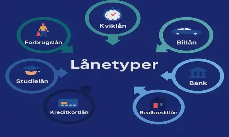laane-typer lånetyper